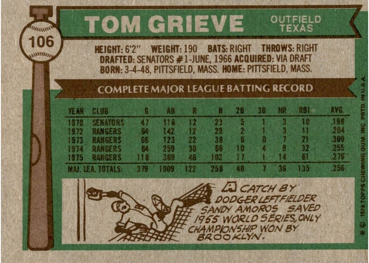 1976 Topps #106 Tom Grieve card back
