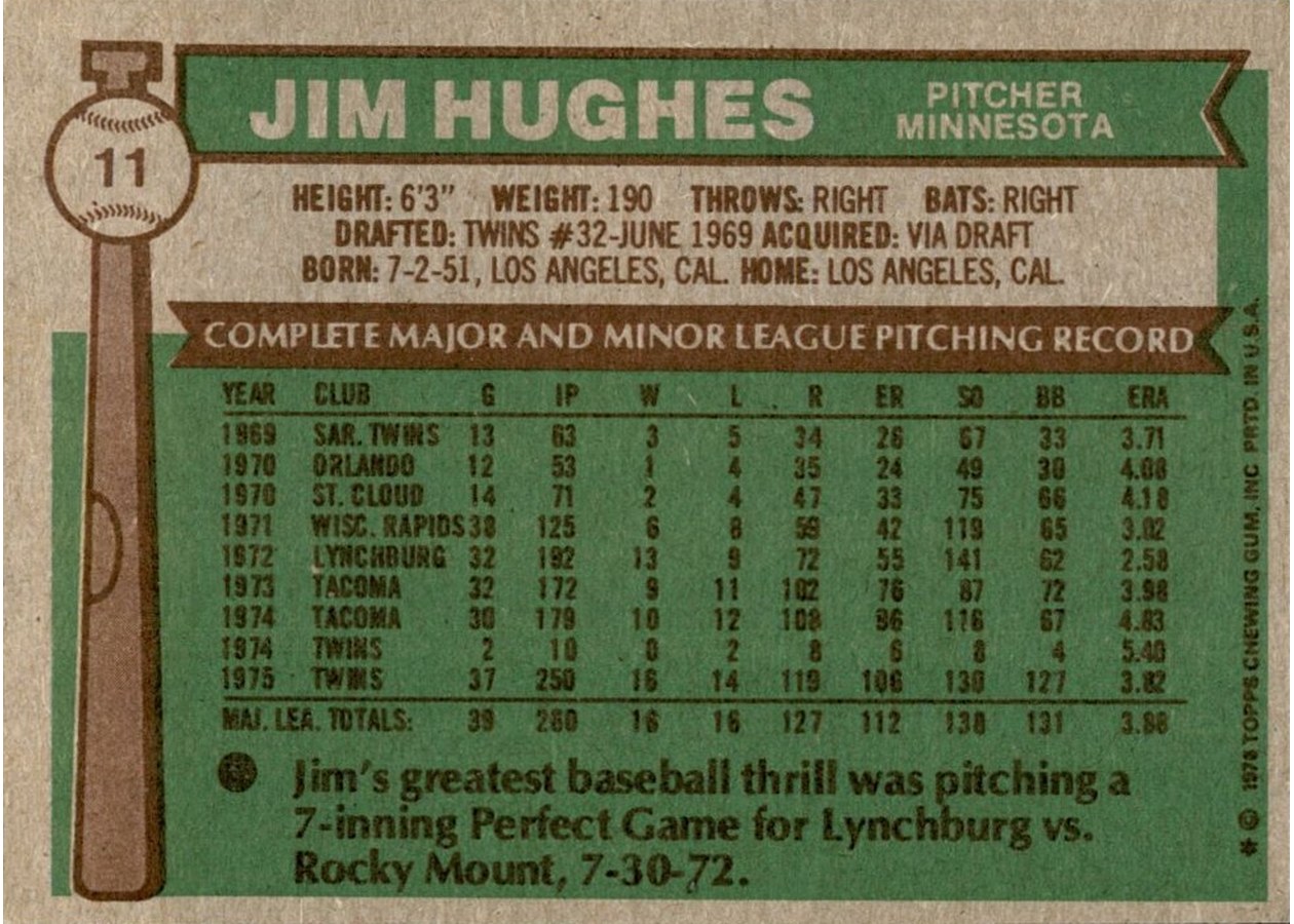 1976 Topps #11 Jim Hughes card back