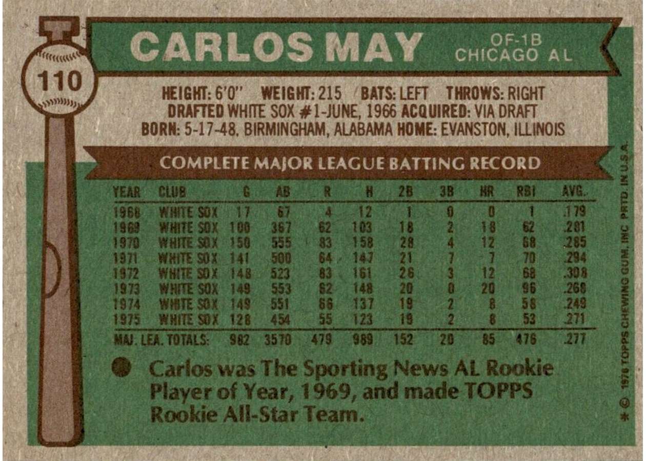 1976 Topps #110 Carlos May card back