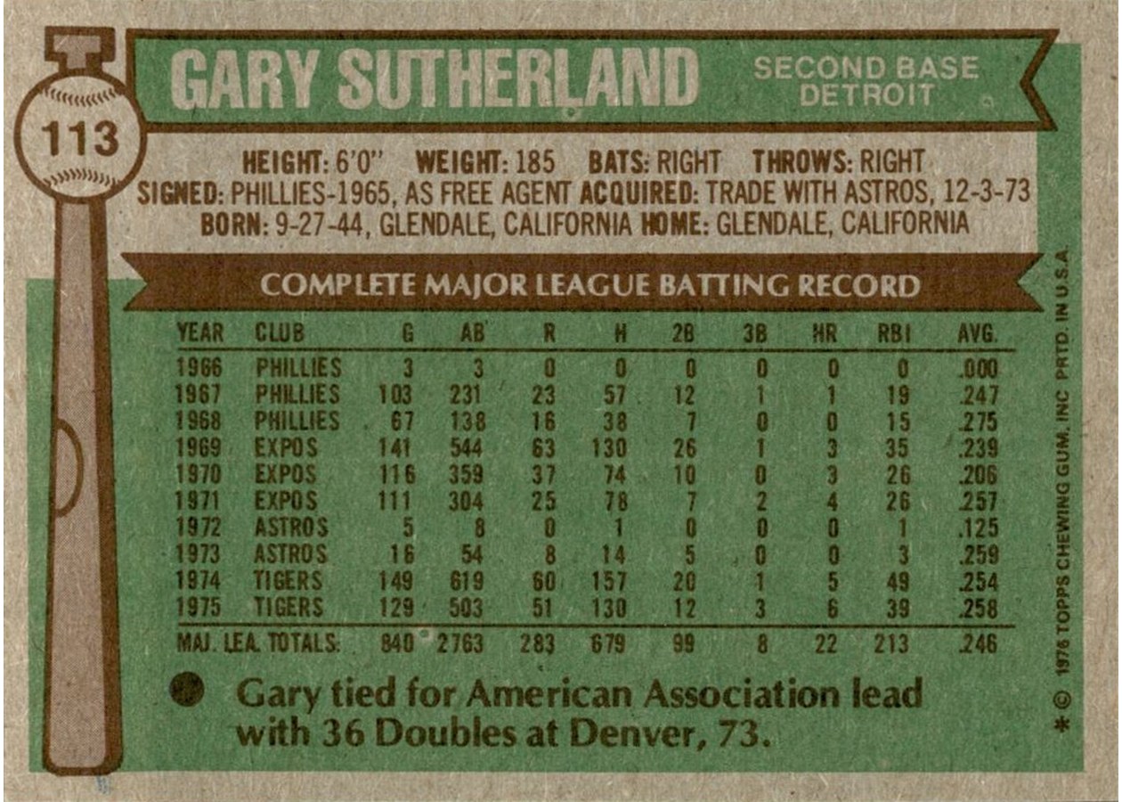 1976 Topps #113 Gary Sutherland card back