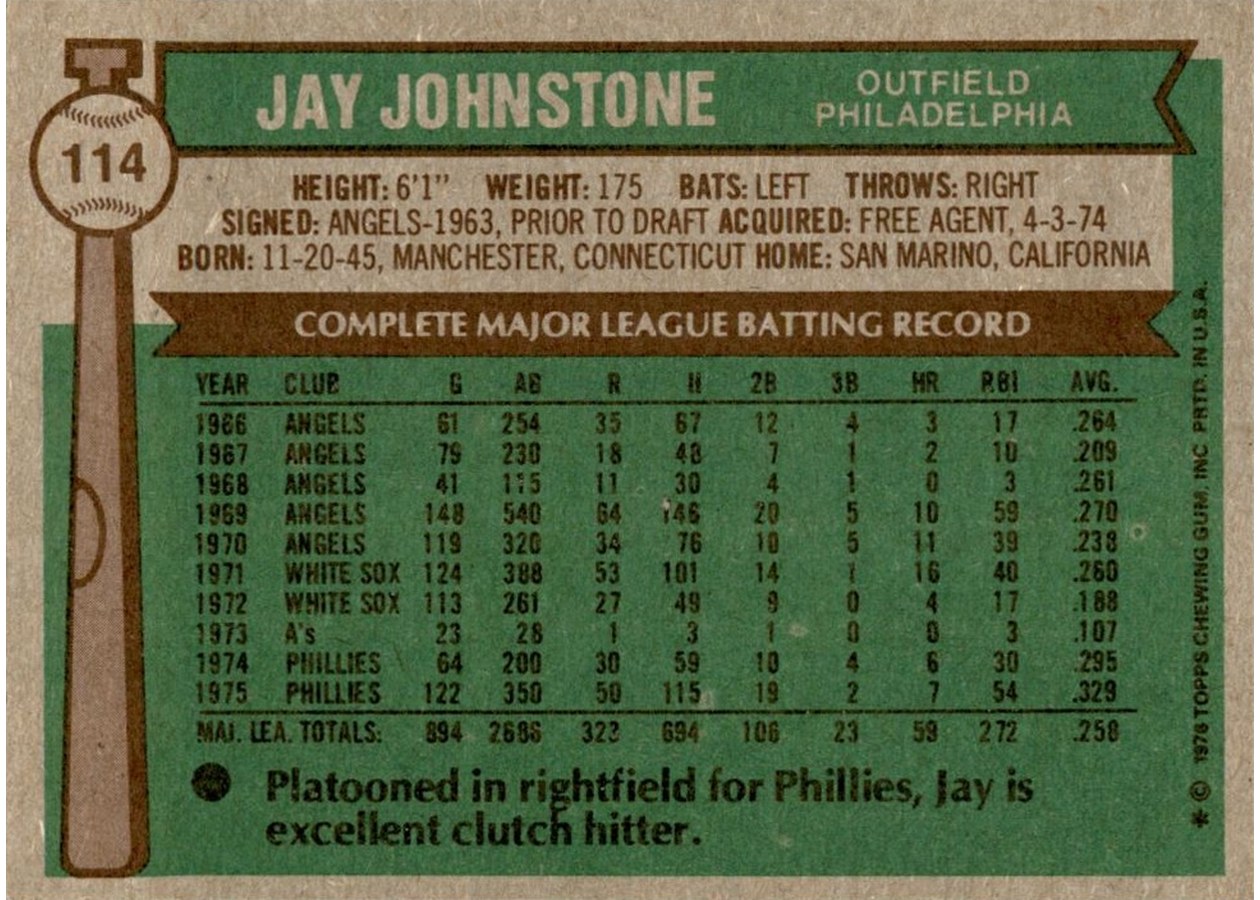 1976 Topps #114 Jay Johnstone card back