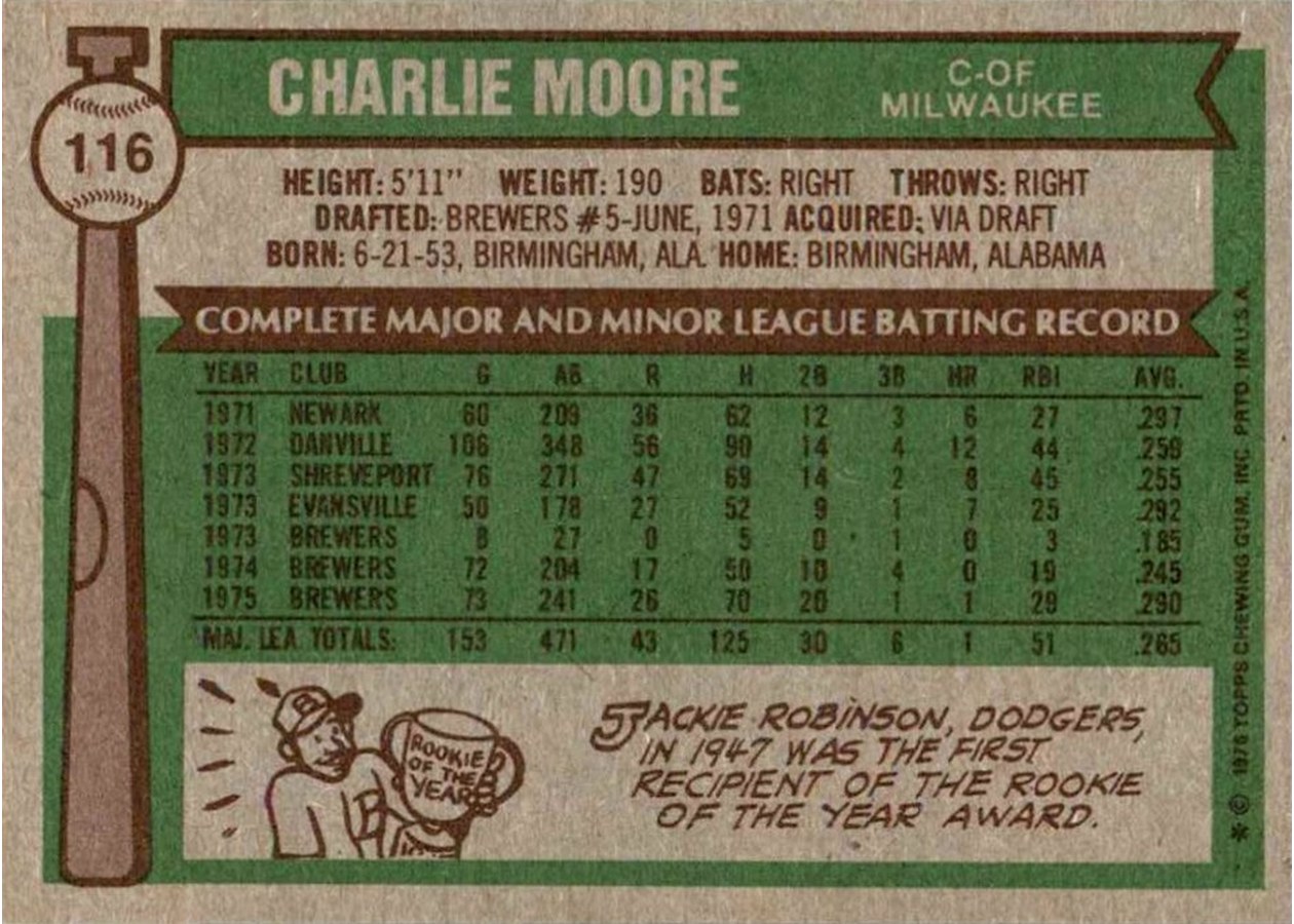 1976 Topps #116 Charlie Moore card back