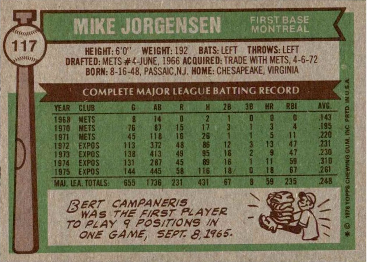 1976 Topps #117 Mike Jorgensen card back
