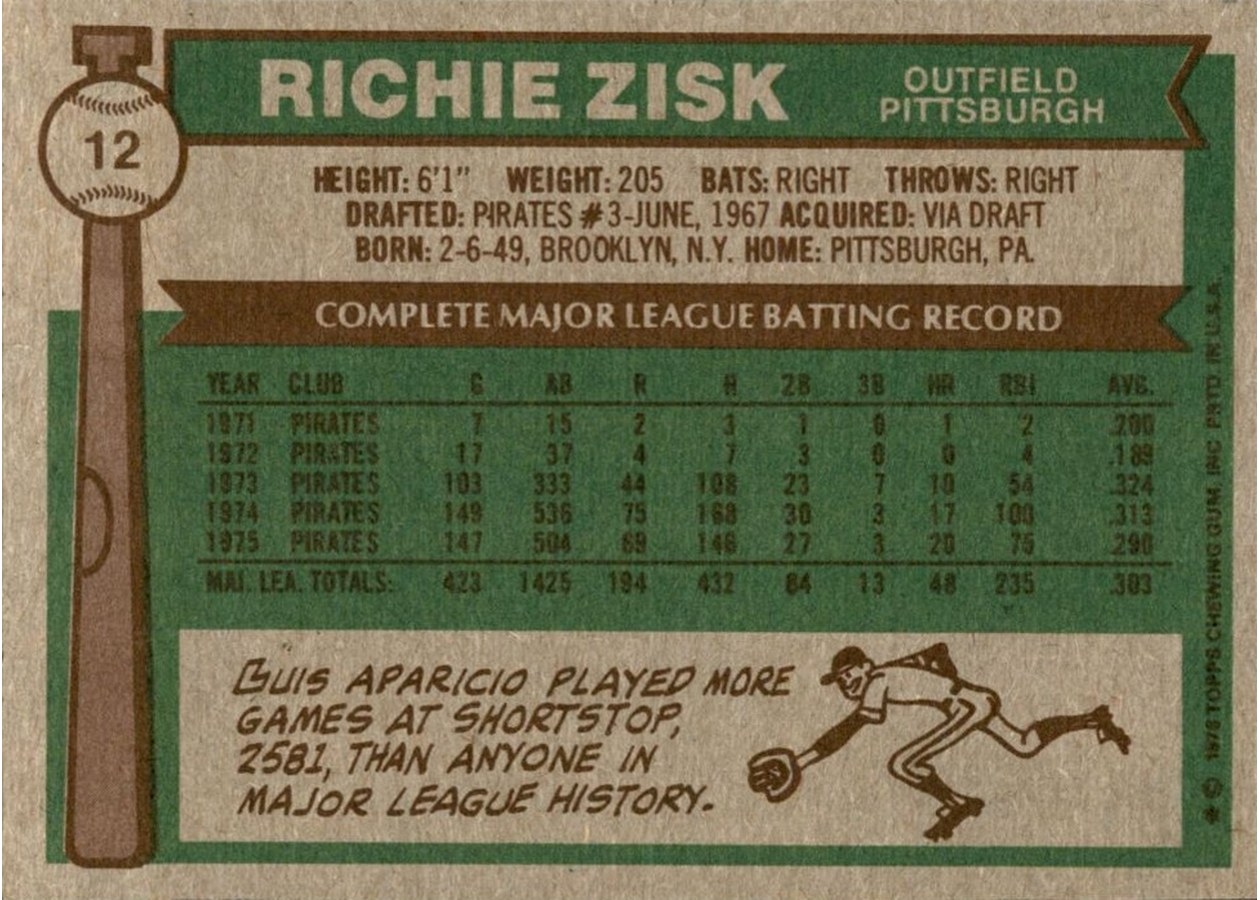 1976 Topps #12 Richie Zisk card back