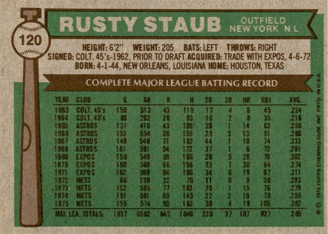1976 Topps #120 Rusty Staub card back