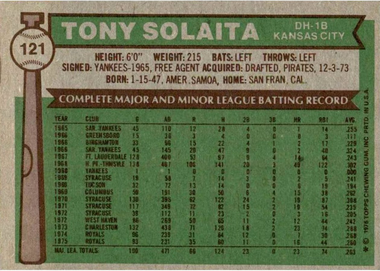 1976 Topps #121 Tony Solaita card back