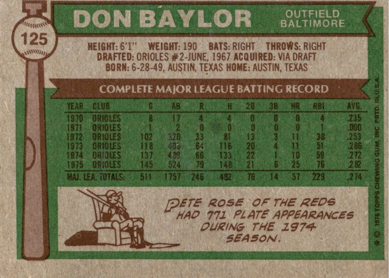 1976 Topps #125 Don Baylor card back