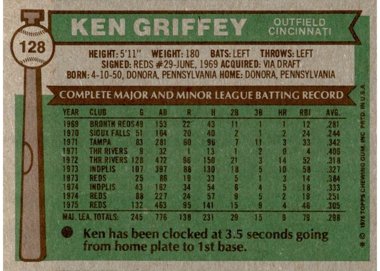 1976 Topps #128 Ken Griffey card back