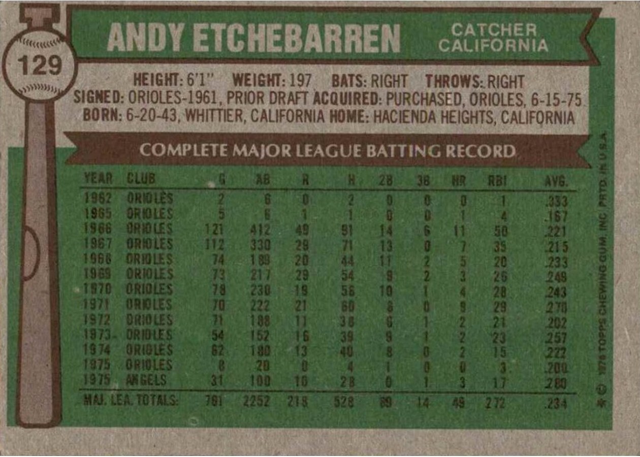 1976 Topps #129 Andy Etchebarren card back