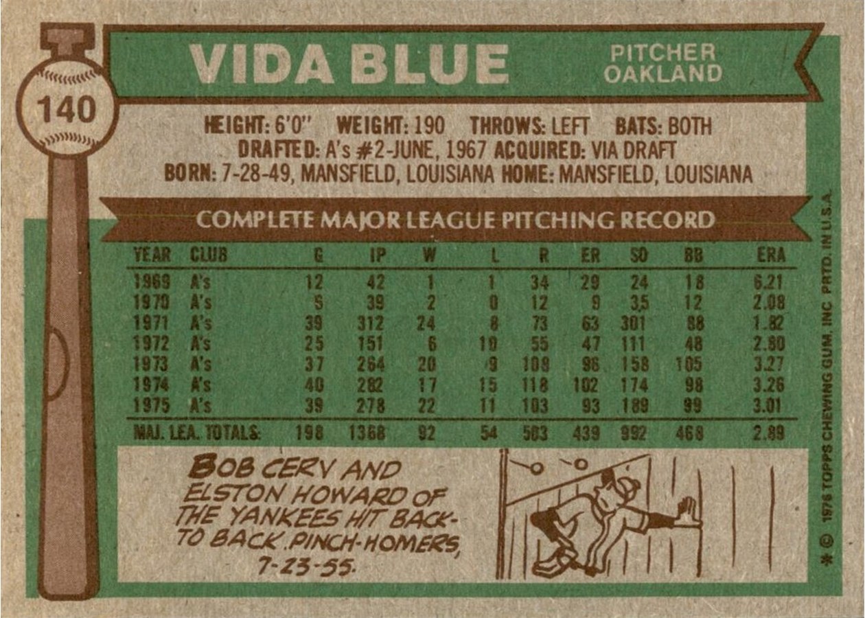 1976 Topps #140 Vida Blue card back