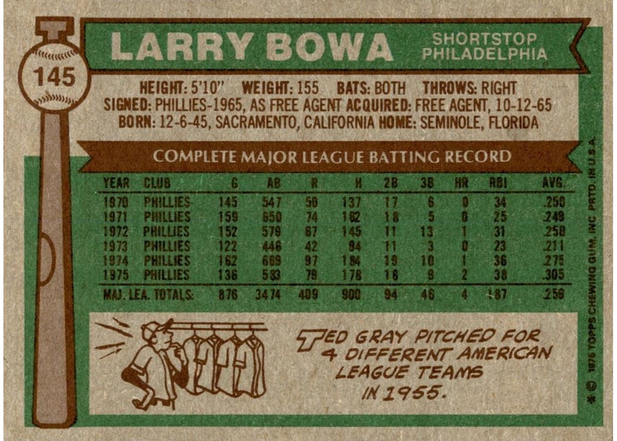 1976 Topps #145 Larry Bowa card back