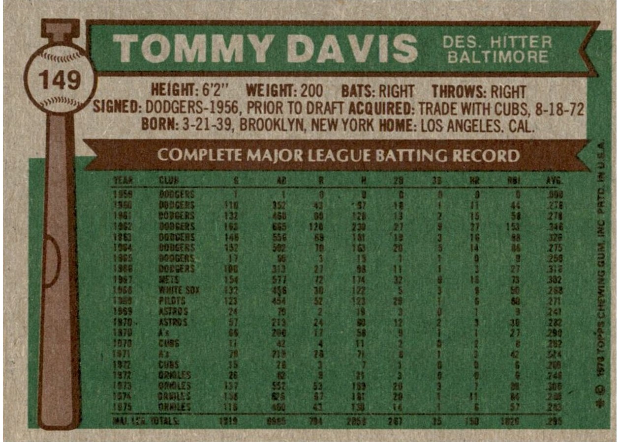 1976 Topps #149 Tommy Davis card back