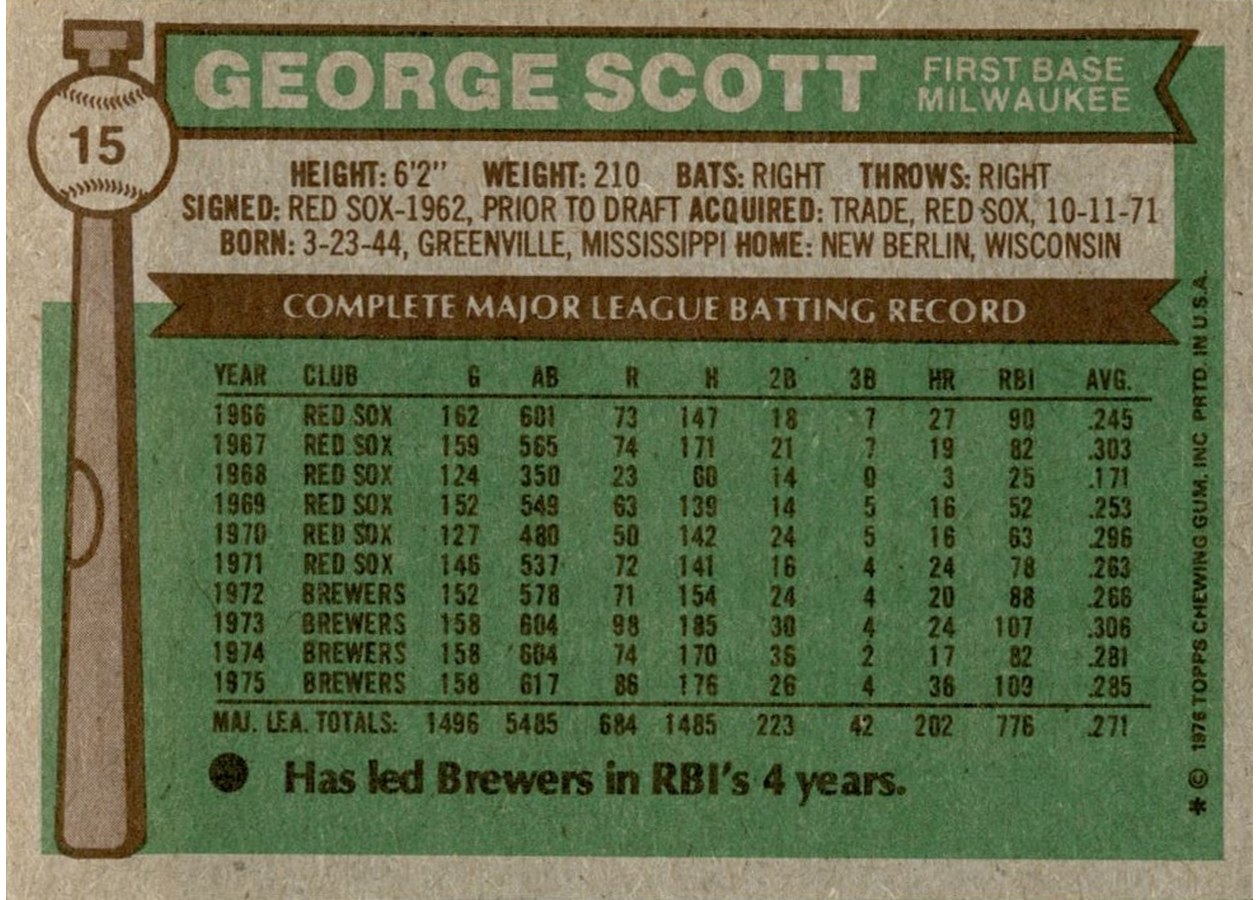 1976 Topps #15 George Scott card back