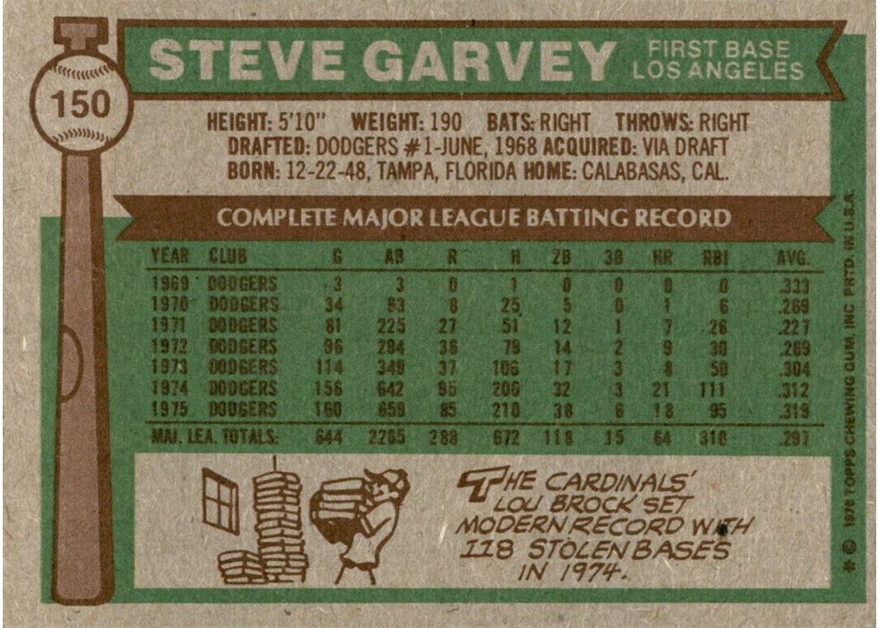 1976 Topps #150 Steve Garvey card back