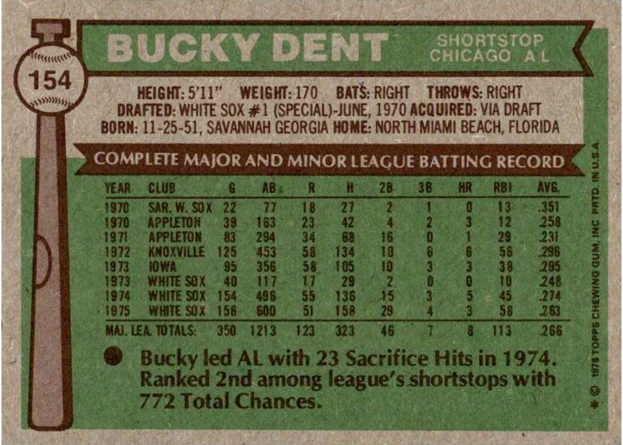 1976 Topps #154 Bucky Dent card back