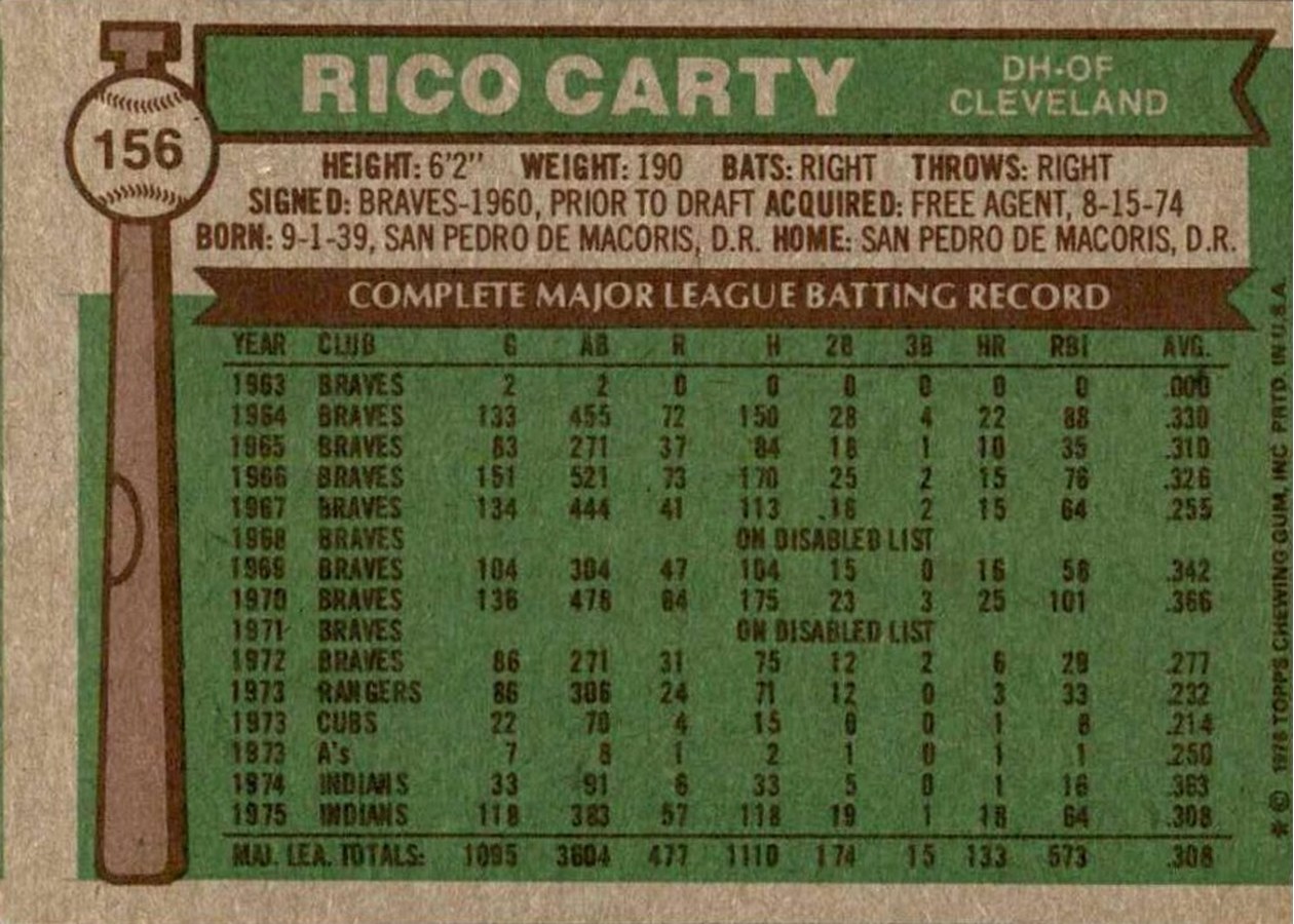 1976 Topps #156 Rico Carty card back