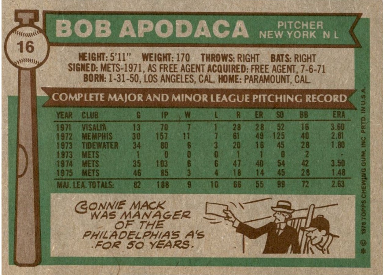 1976 Topps #16 Bob Apodaca card back