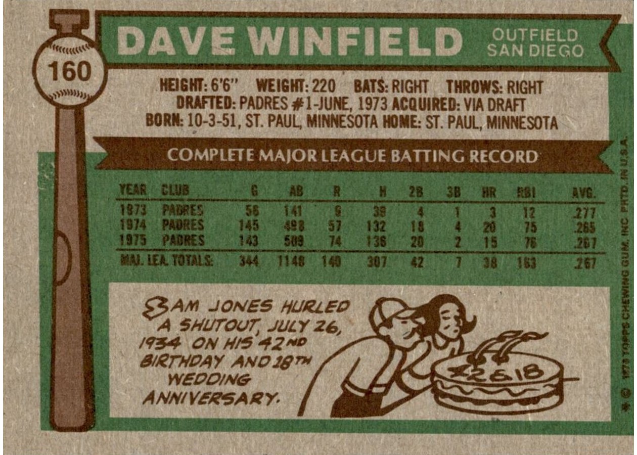 1976 Topps #160 Dave Winfield card back