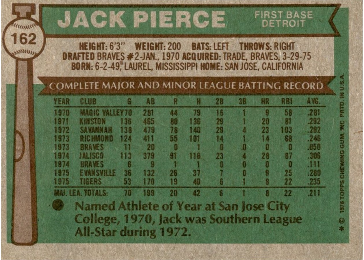 1976 Topps #162 Jack Pierce card back