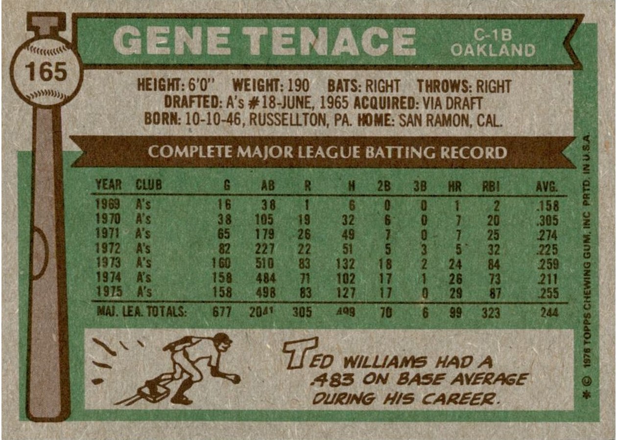 1976 Topps #165 Gene Tenace card back