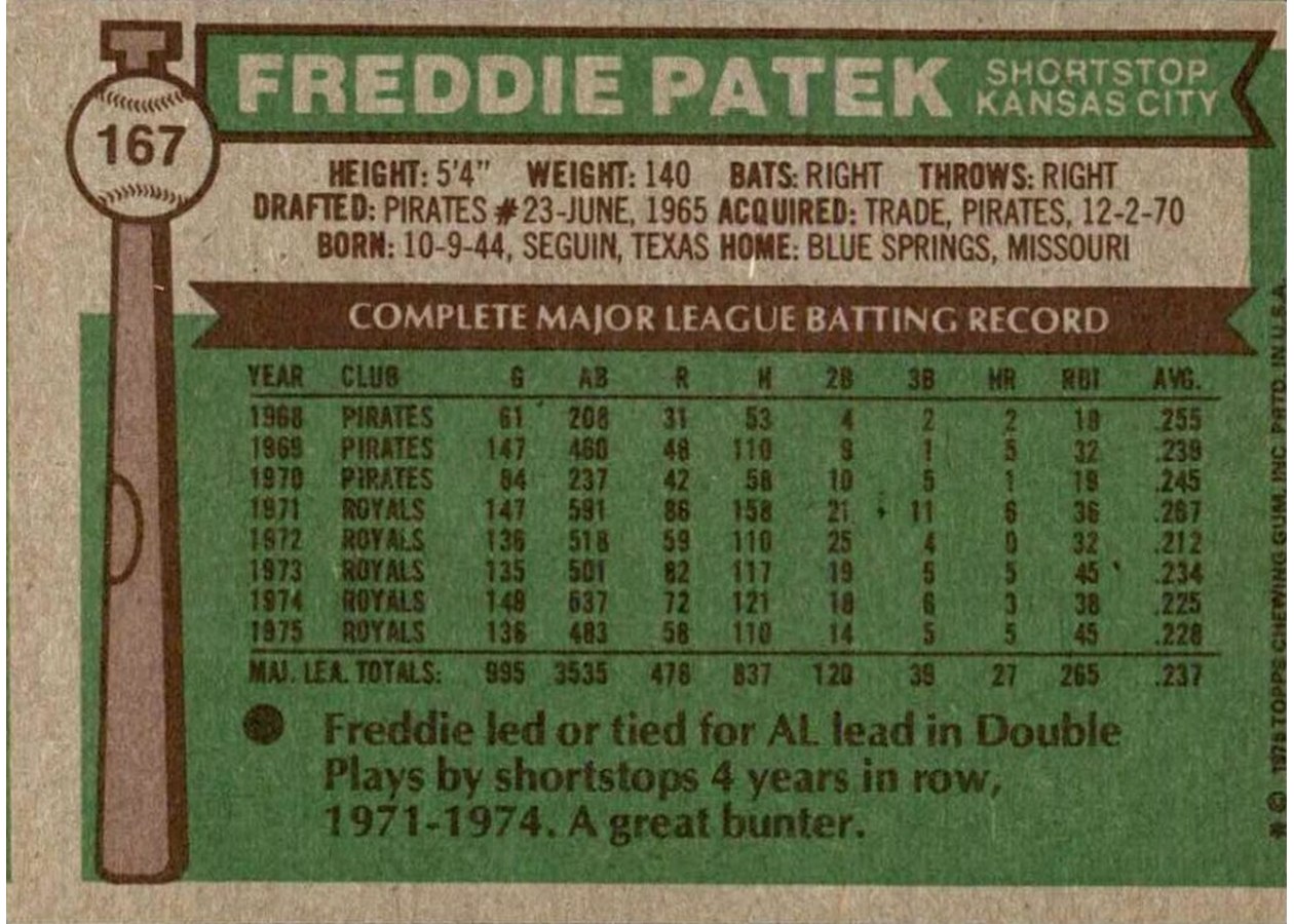 1976 Topps #167 Freddie Patek card back