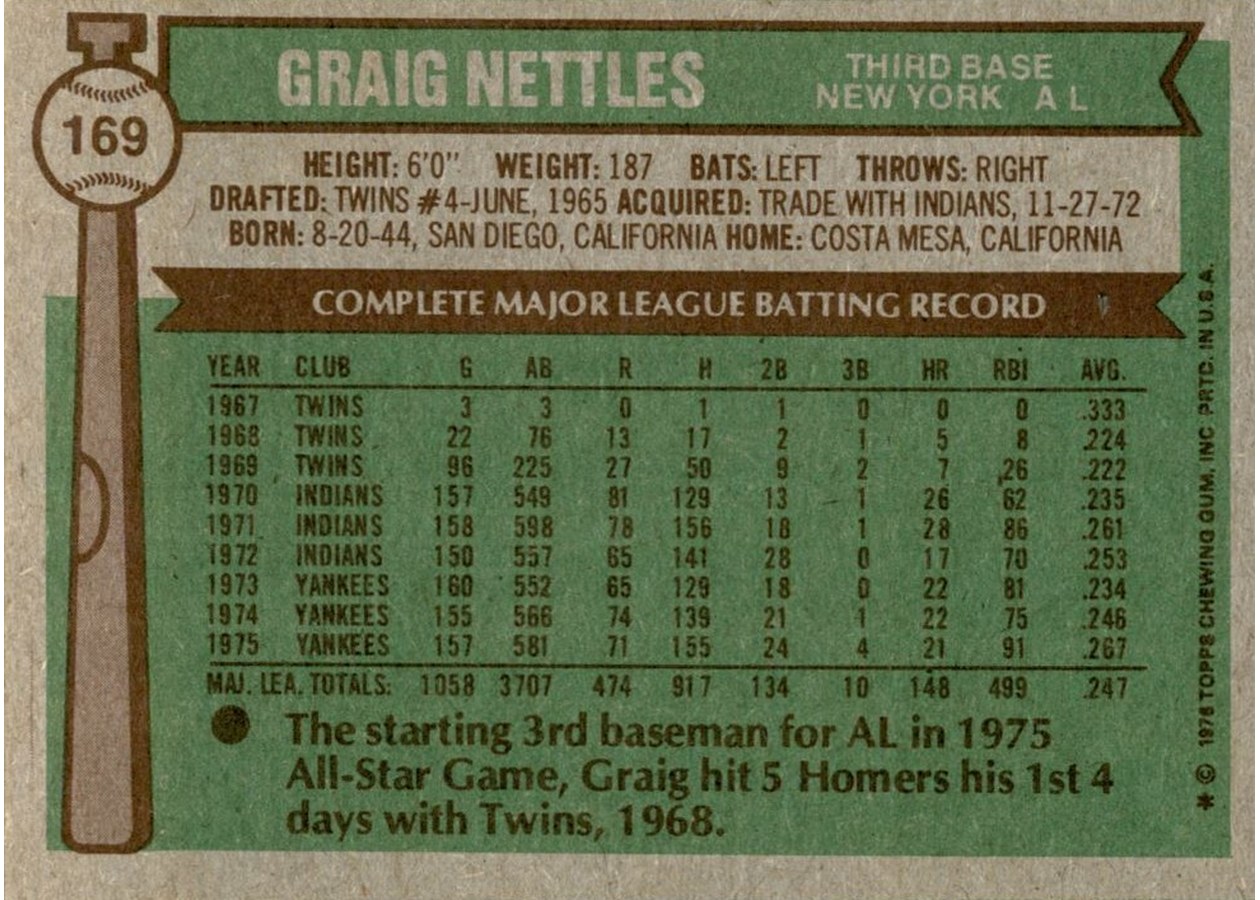 1976 Topps #169 Graig Nettles card back