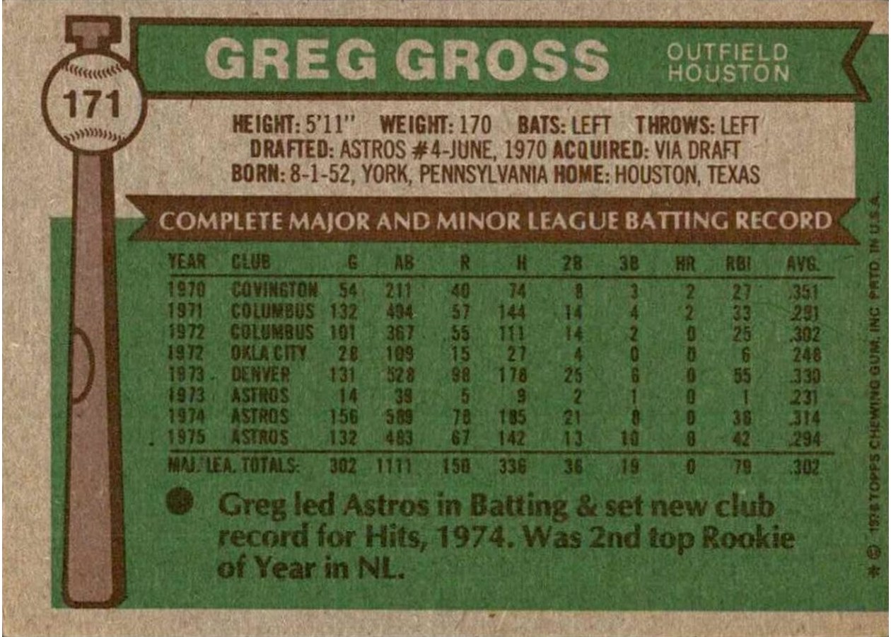 1976 Topps #171 Greg Gross card back