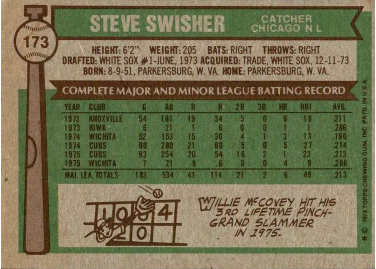 1976 Topps #173 Steve Swisher card back
