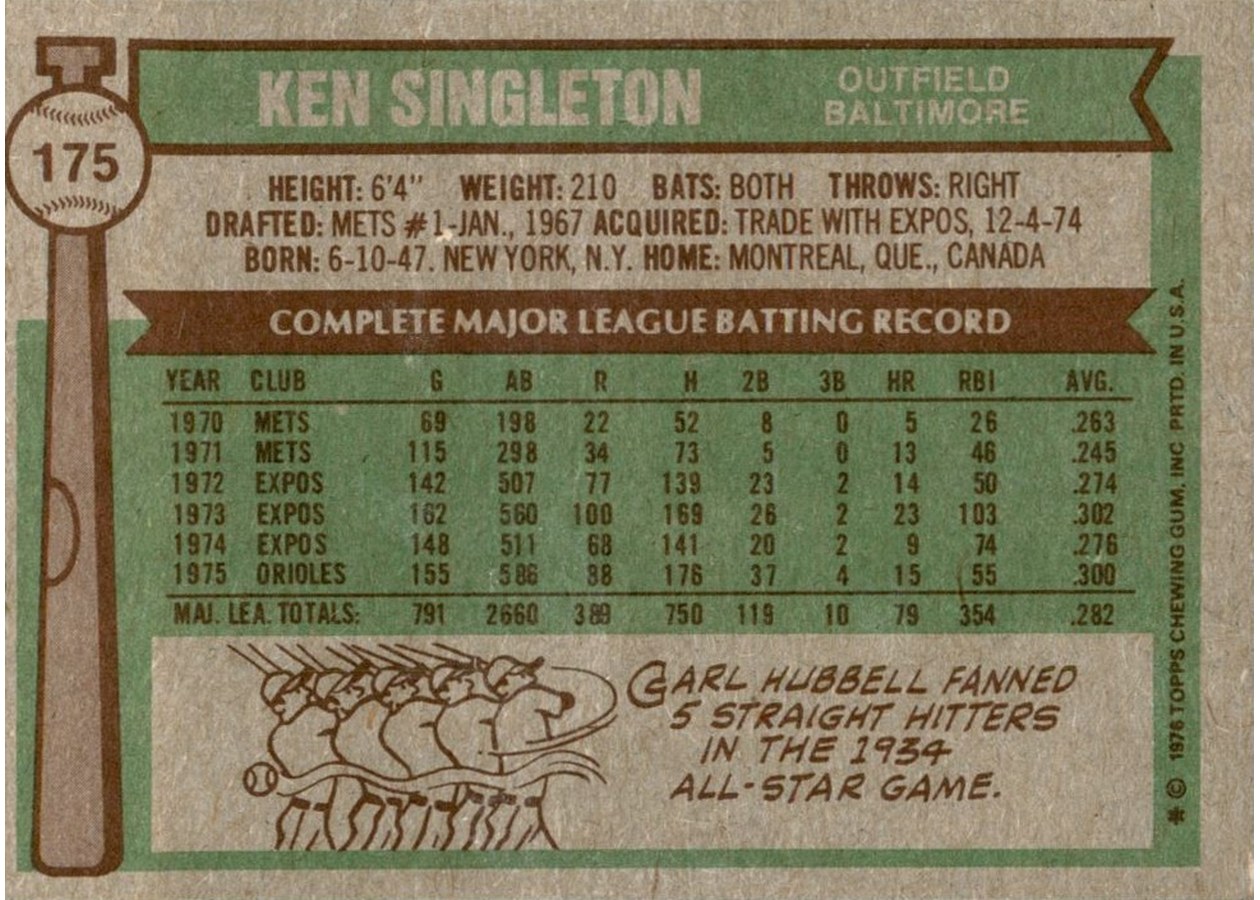 1976 Topps #175 Ken Singleton card back