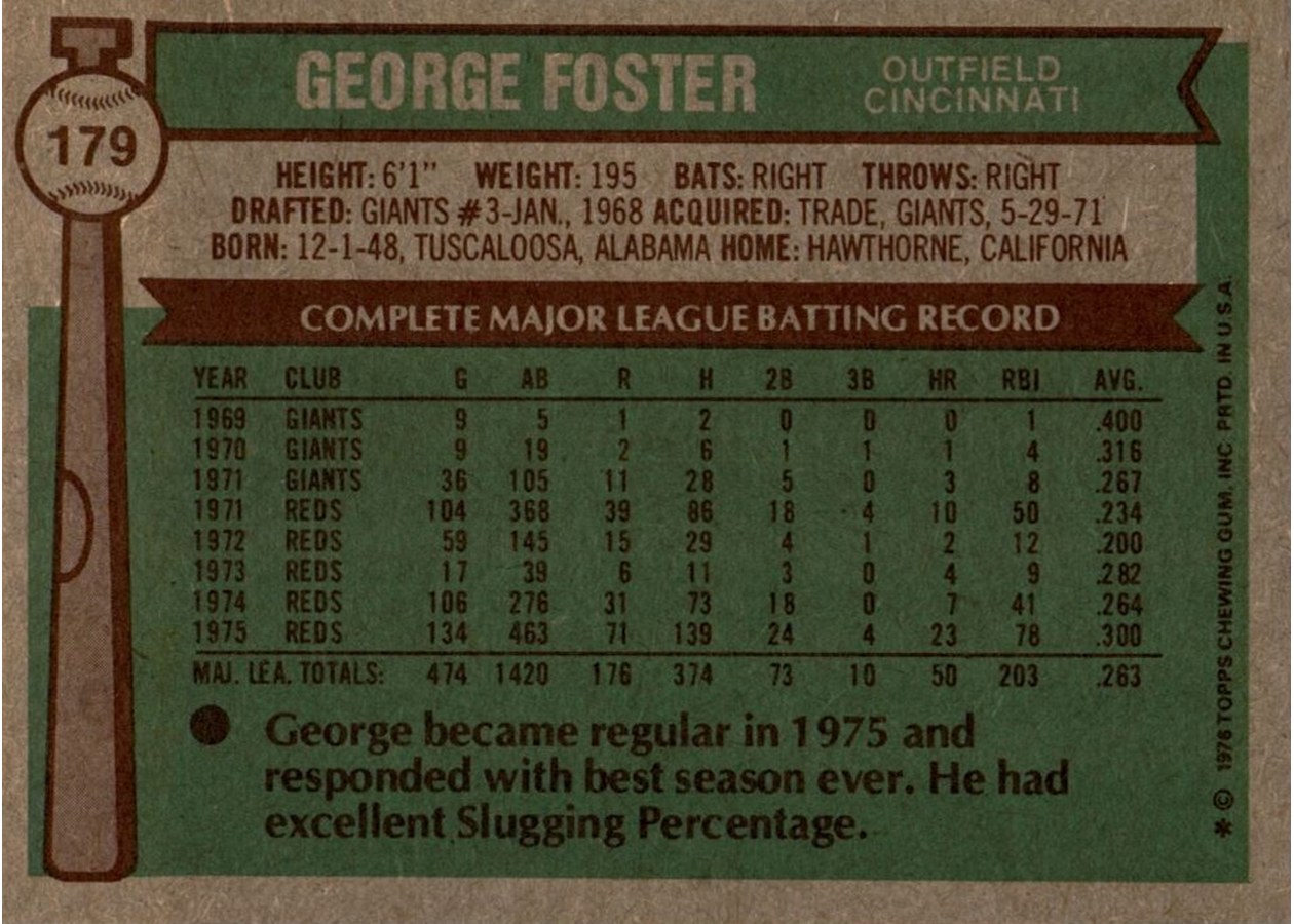 1976 Topps #179 George Foster card back