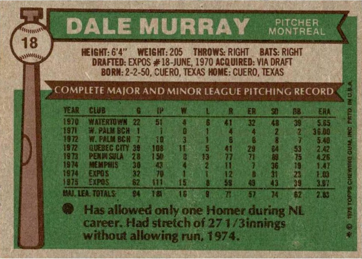 1976 Topps #18 Dale Murray card back