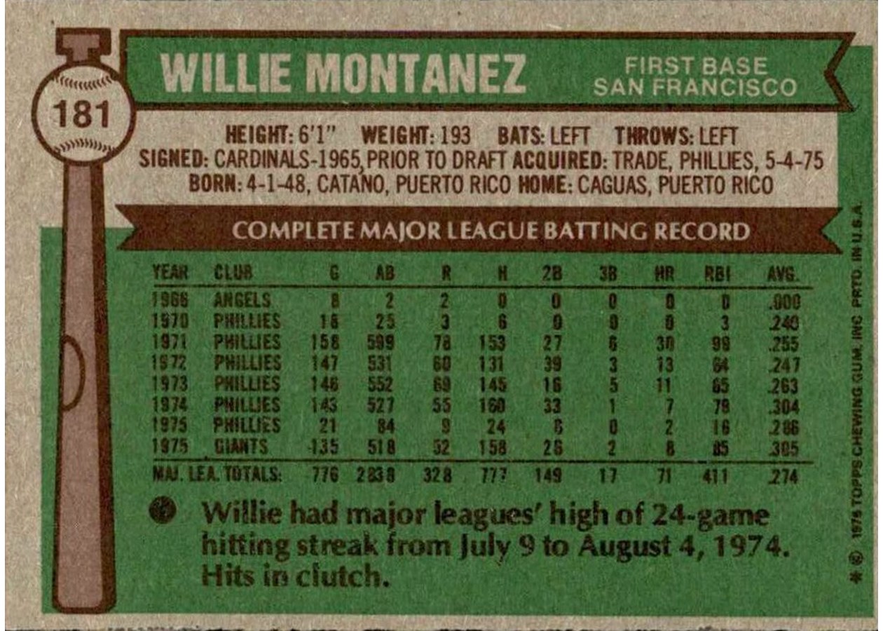 1976 Topps #181 Willie Montanez card back