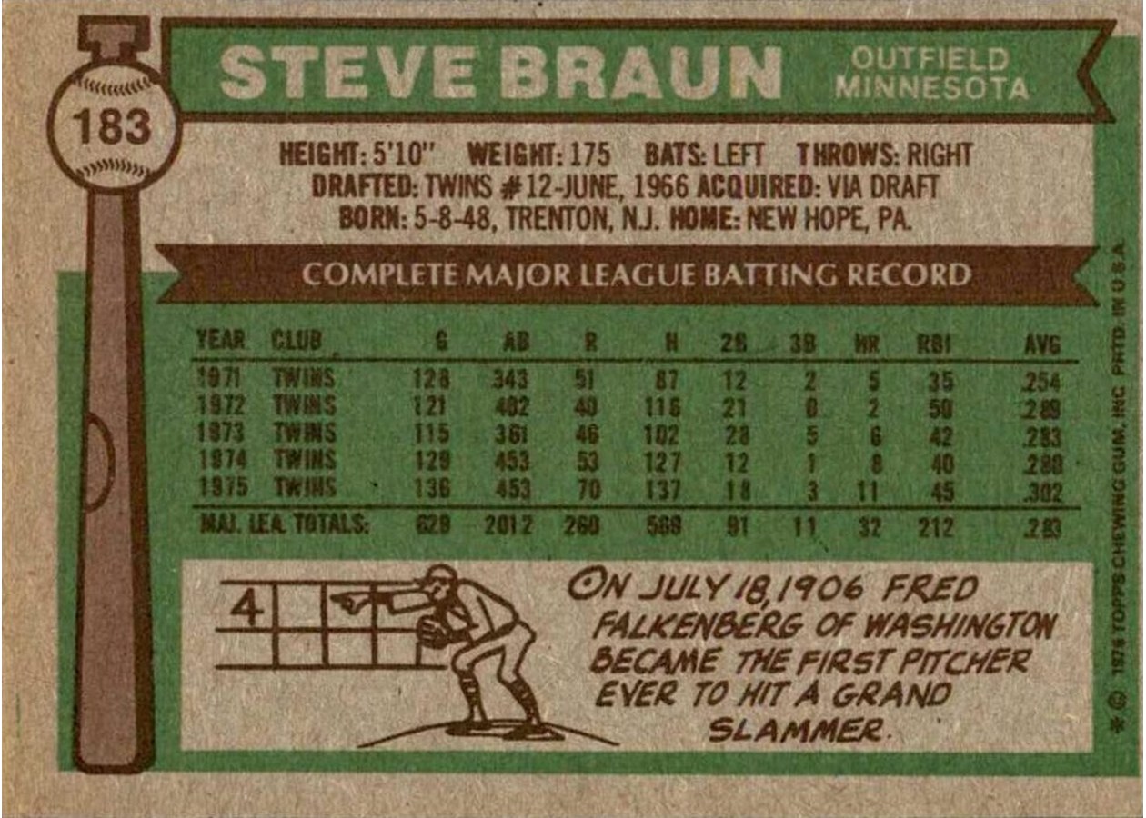 1976 Topps #183 Steve Braun card back