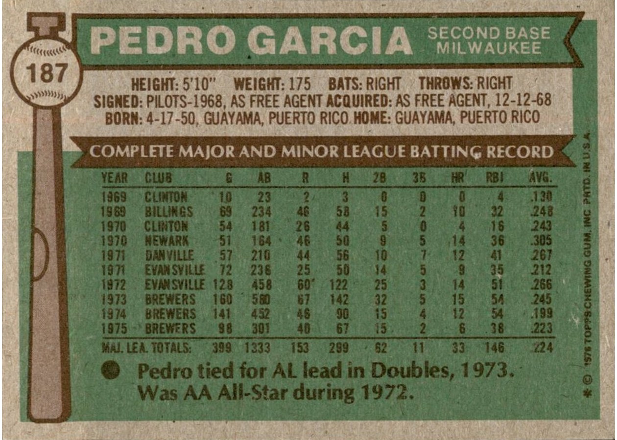 1976 Topps #187 Pedro Garcia card back