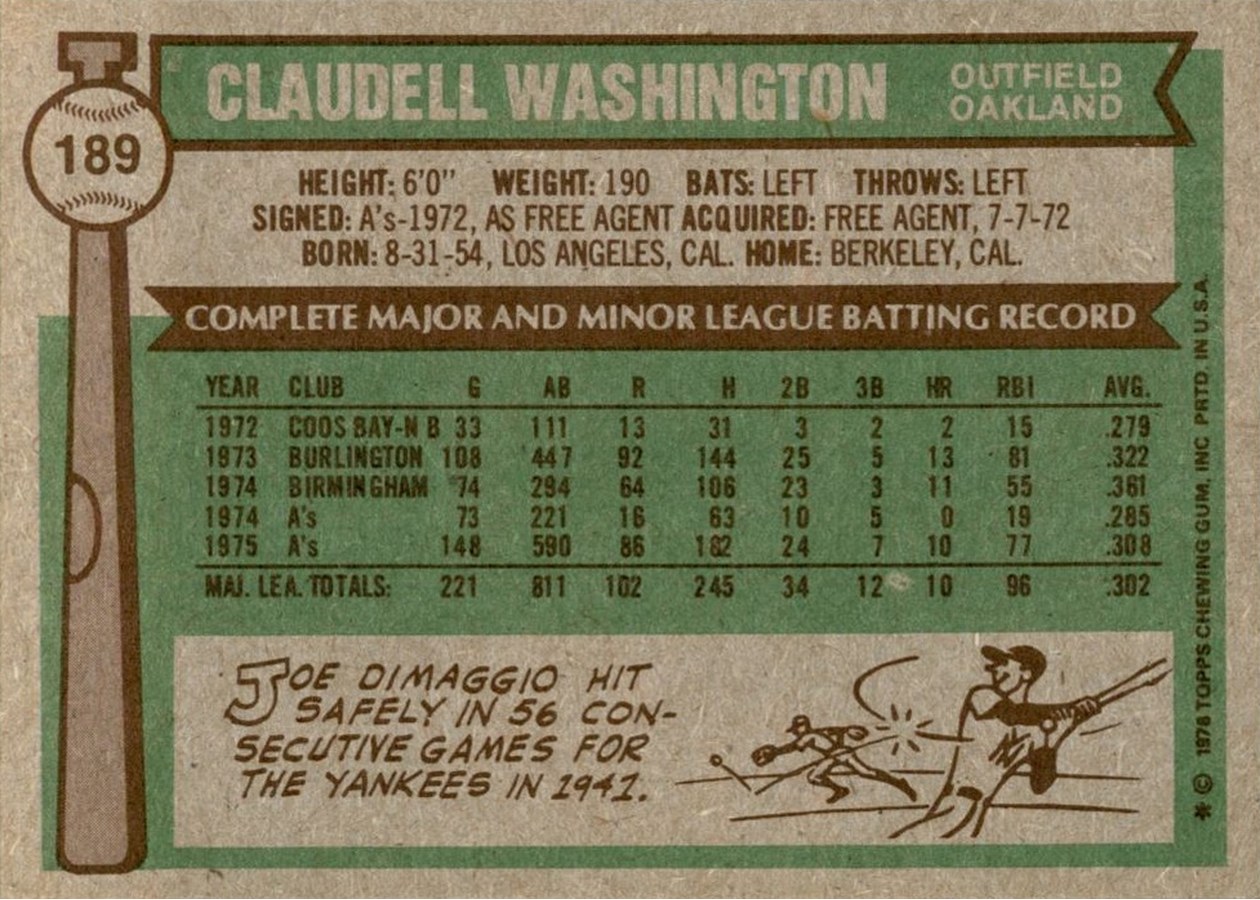 1976 Topps #189 Claudell Washington card back