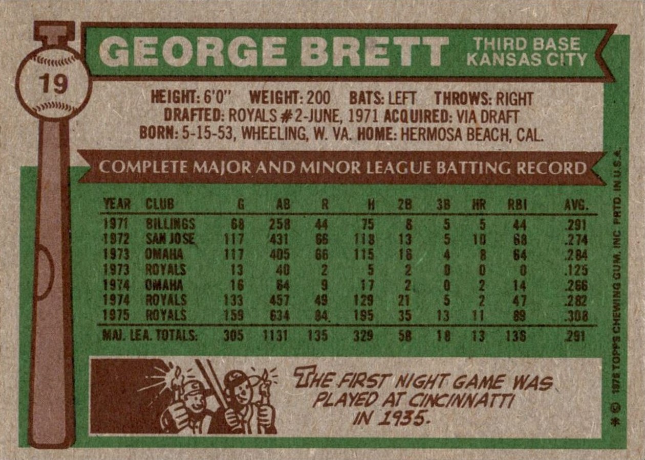 1976 Topps #19 George Brett card back