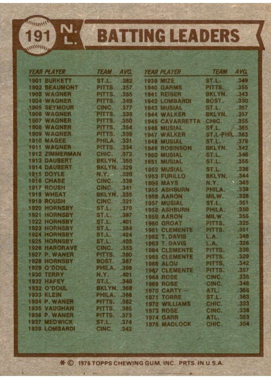 1976 Topps #191 1975 NL Batting Leaders card back