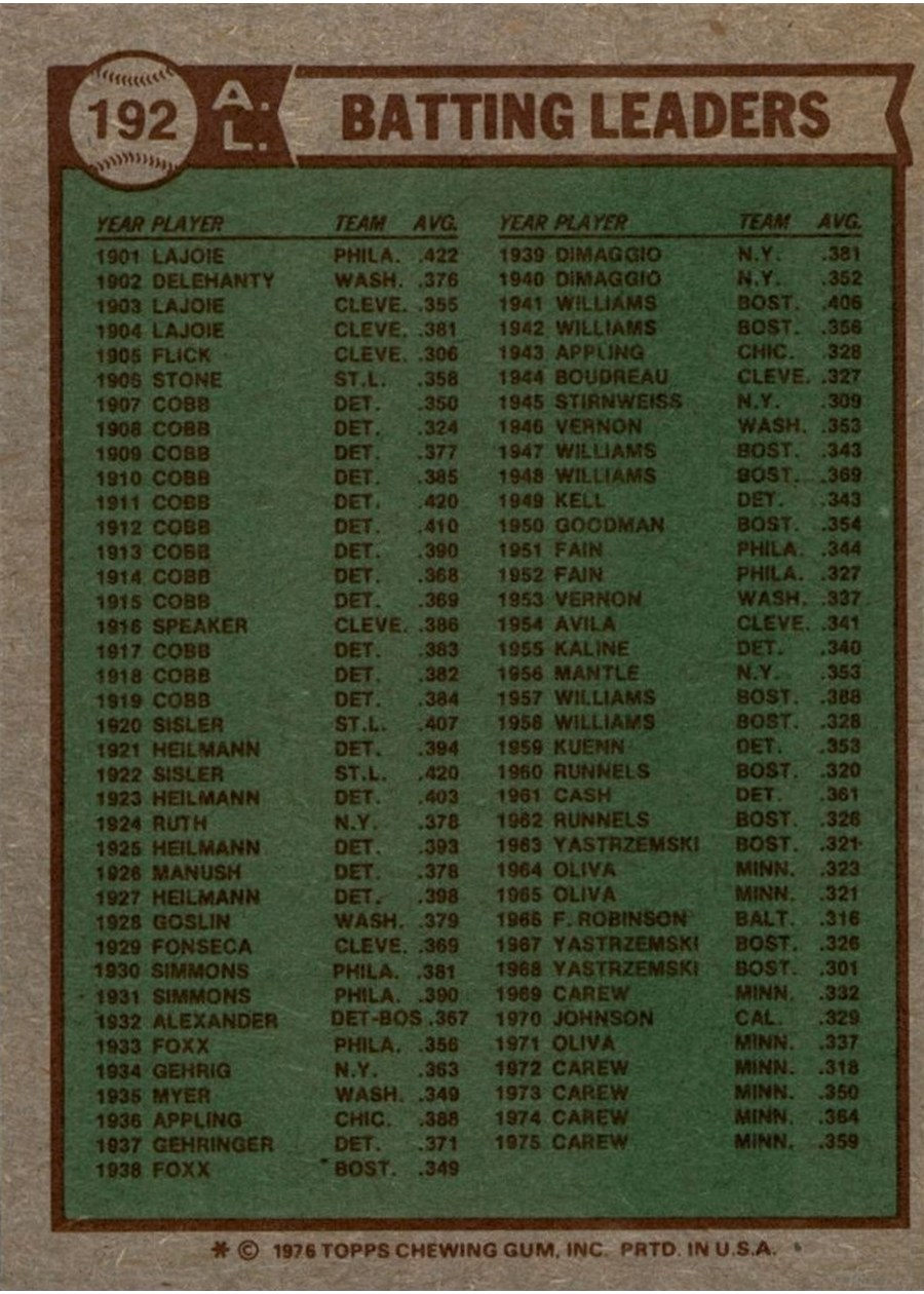 1976 Topps #192 1975 AL Batting Leaders card back
