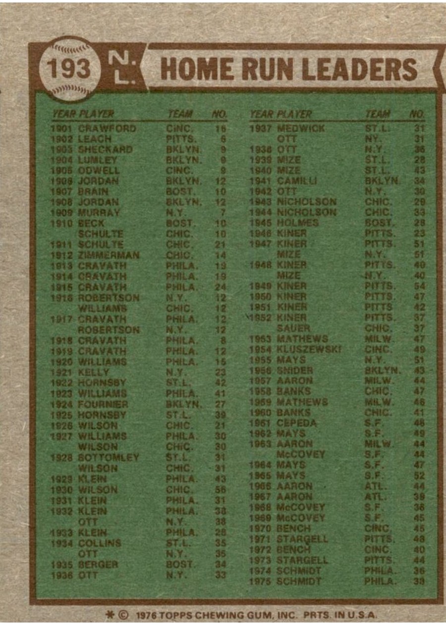 1976 Topps #193 1975 NL Home Run Leaders card back