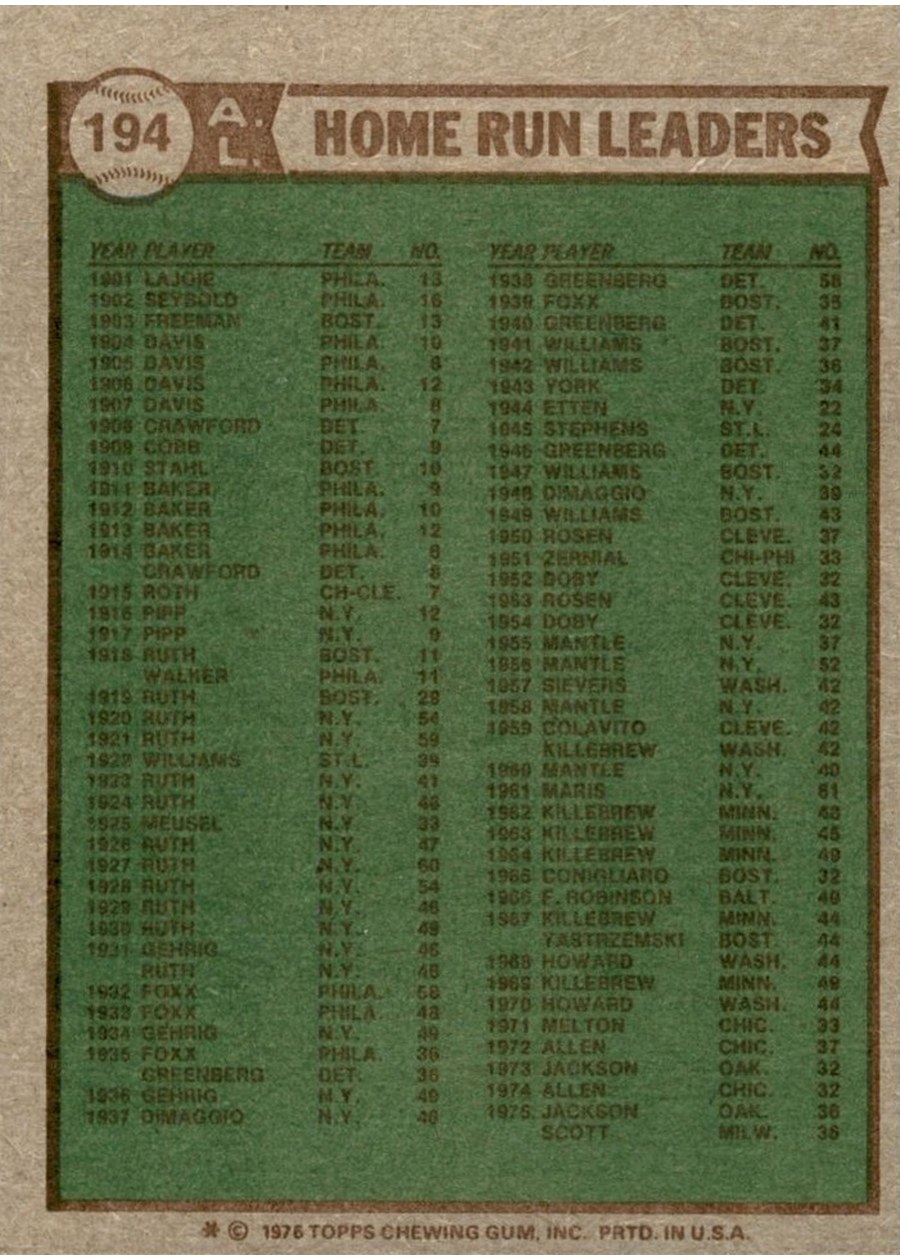 1976 Topps #194 1975 AL Home Run Leaders card back