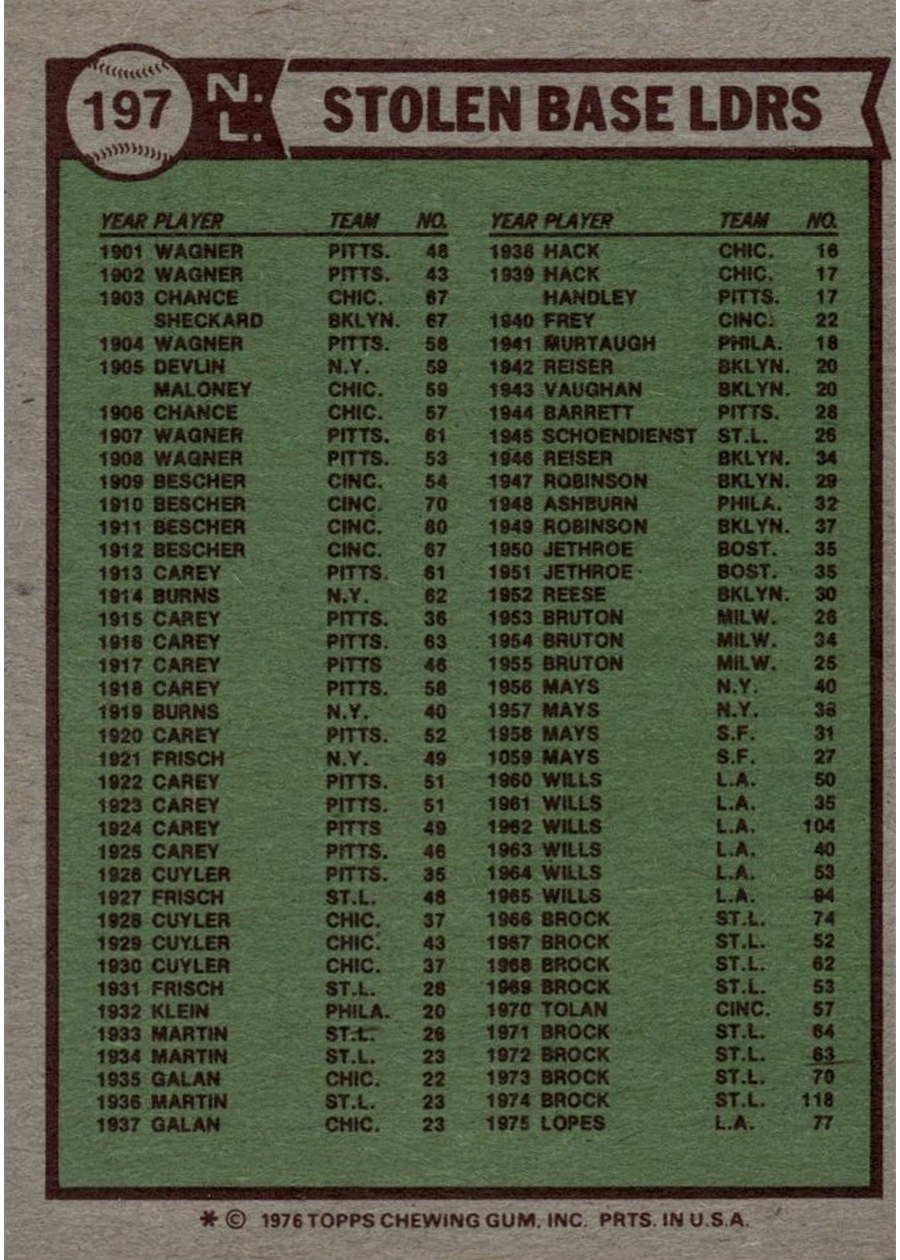 1976 Topps #197 1975 NL Stolen Base Leaders card back