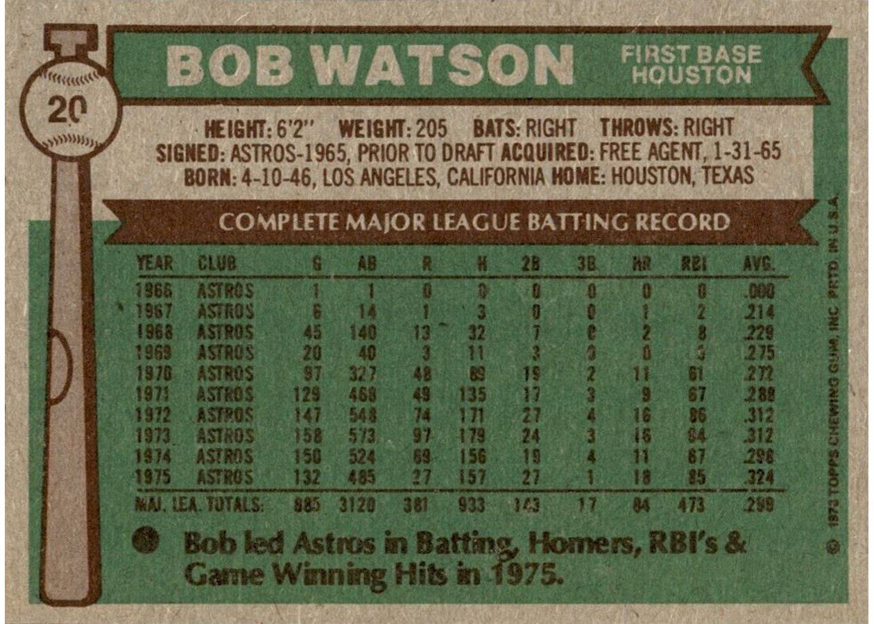 1976 Topps #20 Bob Watson card back