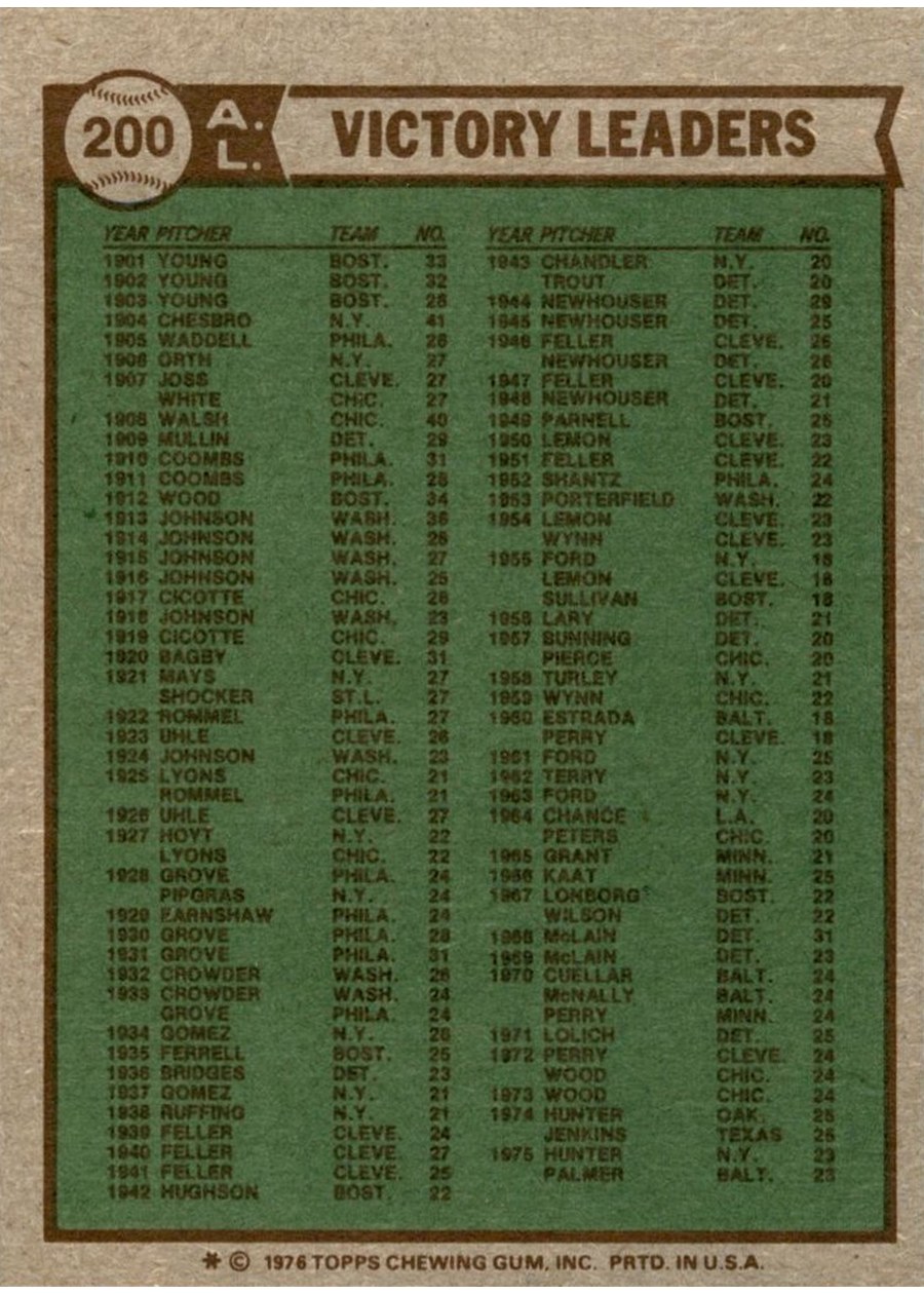 1976 Topps #200 1975 AL Victory Leaders card back