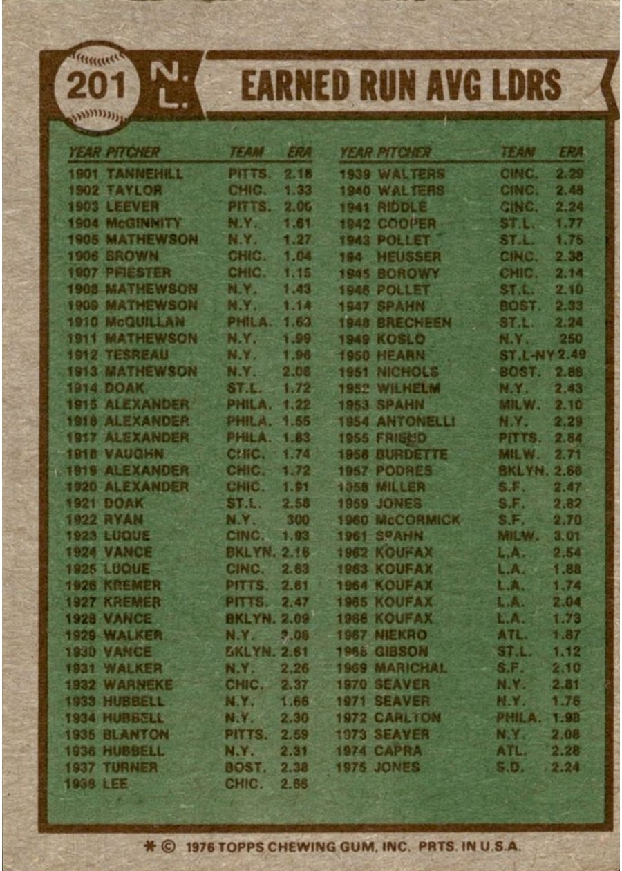 1976 Topps #201 1975 NL ERA Leaders card back