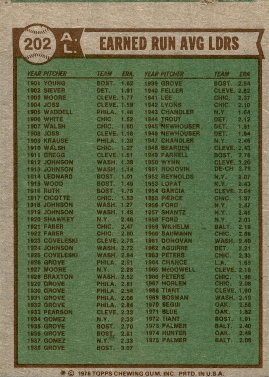 1976 Topps #202 1975 AL ERA Leaders card back