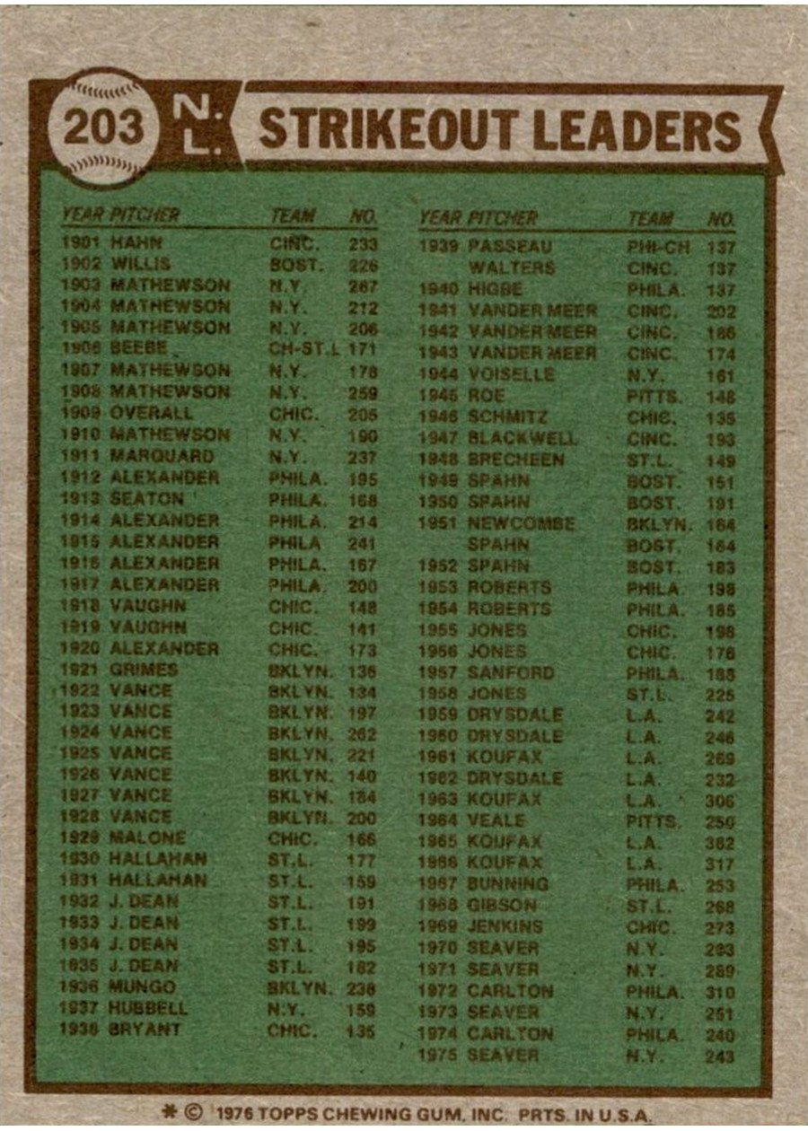 1976 Topps #203 1975 NL Strikeout Leaders card back