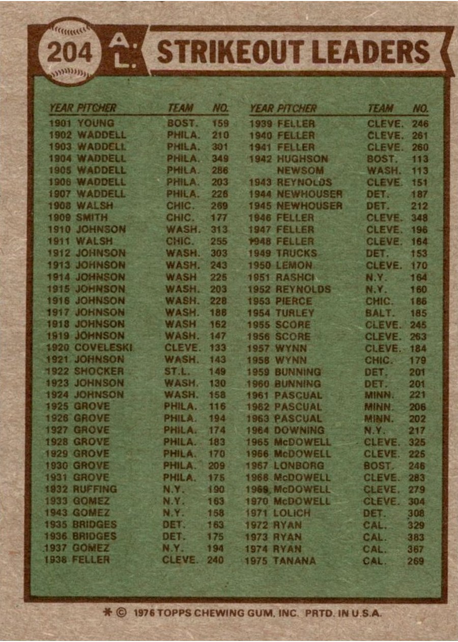 1976 Topps #204 1975 AL Strikeout Leaders card back