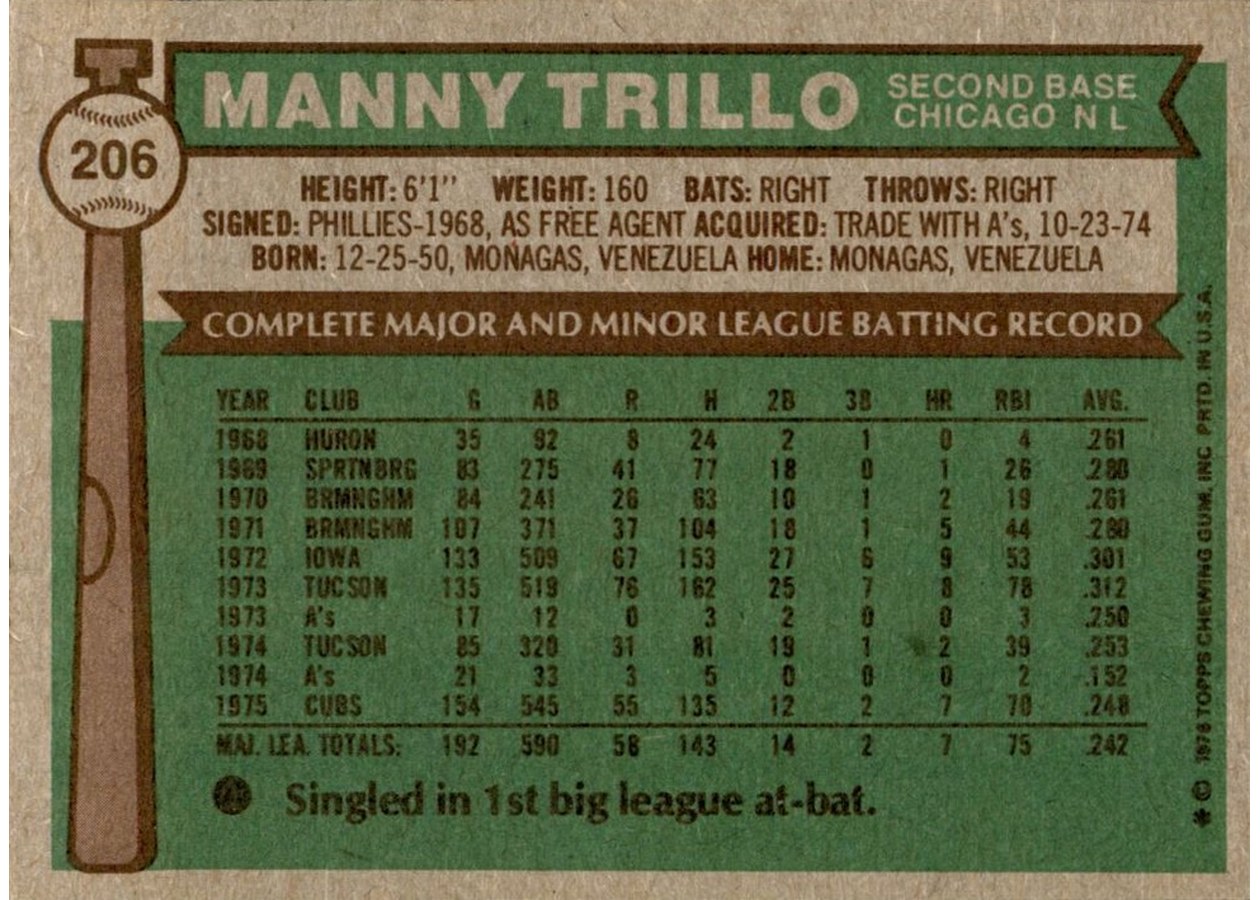 1976 Topps #206 Manny Trillo card back