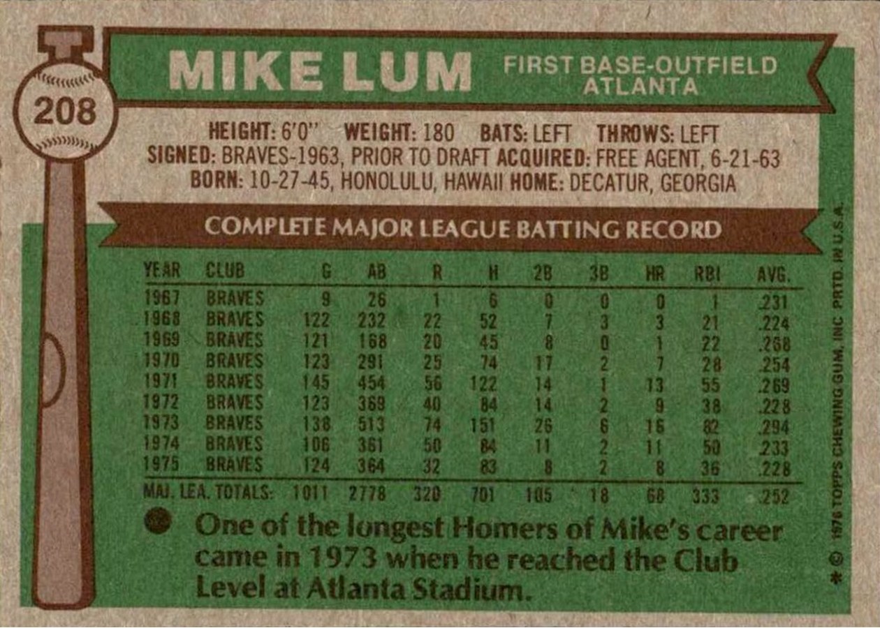 1976 Topps #208 Mike Lum card back