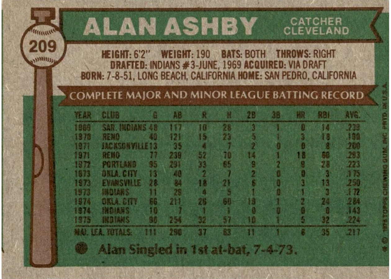 1976 Topps #209 Alan Ashby card back